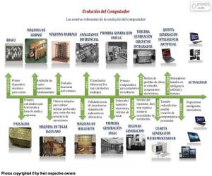 puzzel Computer evolutie