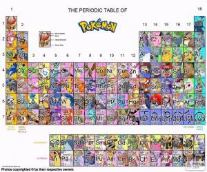 puzzel De periodieke lijst van Pokémon