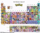 De periodieke lijst van Pokémon