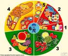 Voedingsgroepen ingedeeld in 6 groepen: 1. melk en derivaten, 2. vlees, vis en eieren, 3. groenten en fruit, 4., suikerhoudende en zetmeelrijke voedingsmiddelen 5. stoffen vetten, 6. dranken