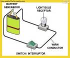 Een eenvoudig elektrisch circuit