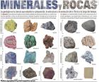 Mineralen en rotsen