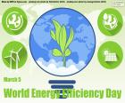 Werelddag voor energie-efficiëntie