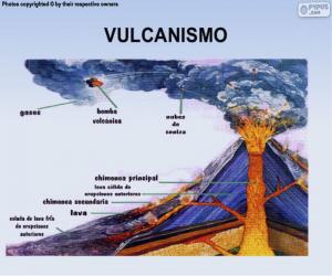 puzzel Vulkanisme