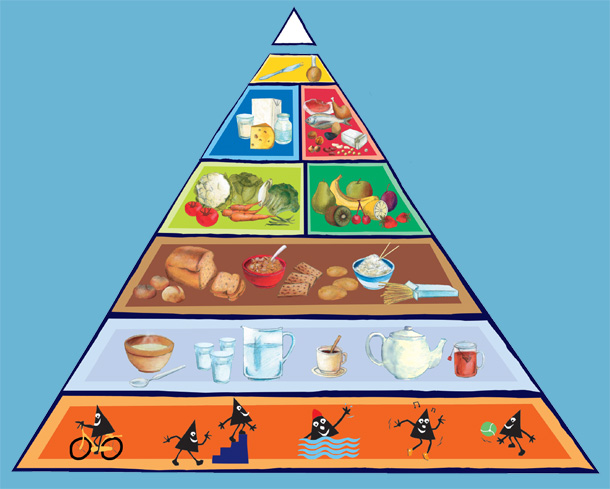 voedingsdriehoek puzzle